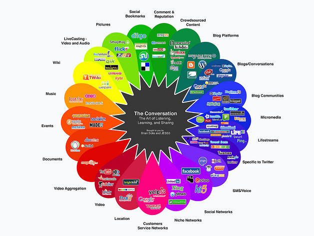 Comunicazione sui social